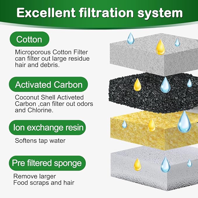 Cat Water Fountain Filter,Cat Fountain Filters Replacement Compatible with oneisall 67 oz/2L Stainless Steel Pet Water Fountain,16 Set Pet Fountain Filter Replacement
