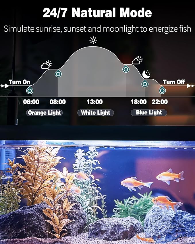 Pawfly 6.5 W Aquarium LED Light 12 Inch 24/7 Fish Tank Light with Full Spectrum IPX8 Waterproof Light Multi-Colored LEDs with D/N Mode Single Color Effects Timer and Adjustable Brightness