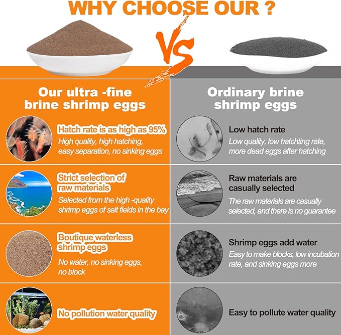 Brine Shrimp Eggs Fish Food - Sea Monkey Eggs 90% Hatch Rate Aquatic Foods for Freshwater & Saltwater Fish, Shrimp, Fry (1.4oz)