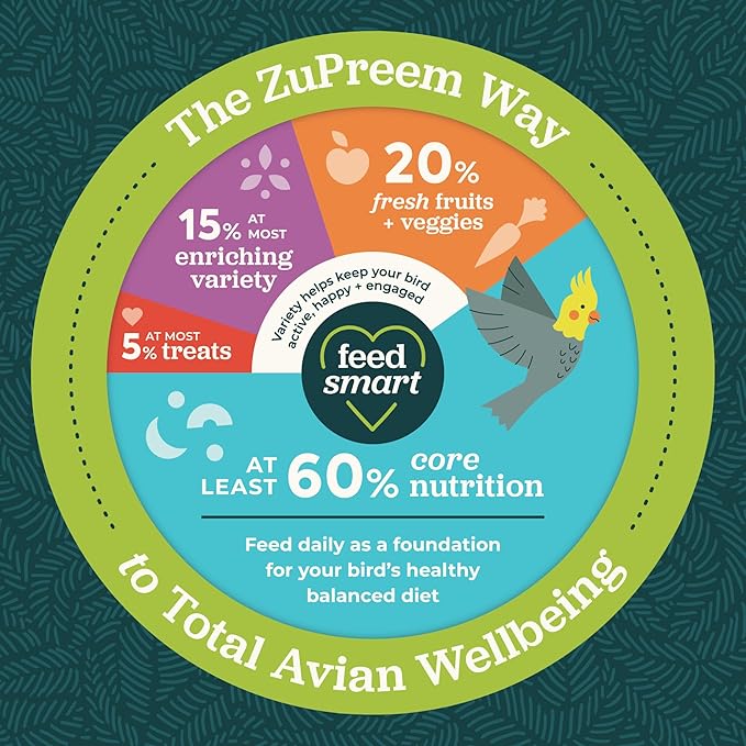ZuPreem Natural Bird Pellets, Daily Bird Food for Cockatiel, Lovebird, Quaker, Small Conure, Lorikeet, Core Nutrition for Medium Birds, Added Vitamins, Cockatiel Pellets (M, 2.5 lbs)
