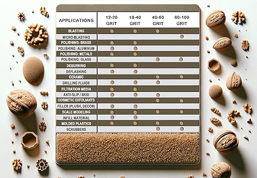 40-60 Grit Ground Walnut Shell Media (5 LBS / 2.3 KG) - Extra Fine Grit for Tumbling, Blasting, Vibratory, Polishing, Deburring