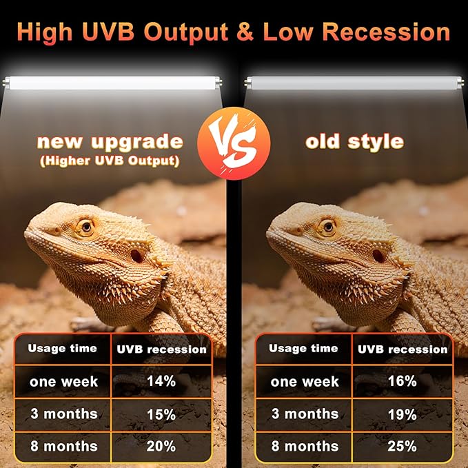 LUCKY HERP T5 UVB Reptile Light 2 Pack, 24W UVB 10.0 Reptile Light Bulb, UVA UVB Fluorescent Lamp Tube, UVB Lamp for Lizards, Turtles, Chameleons, Tortoises
