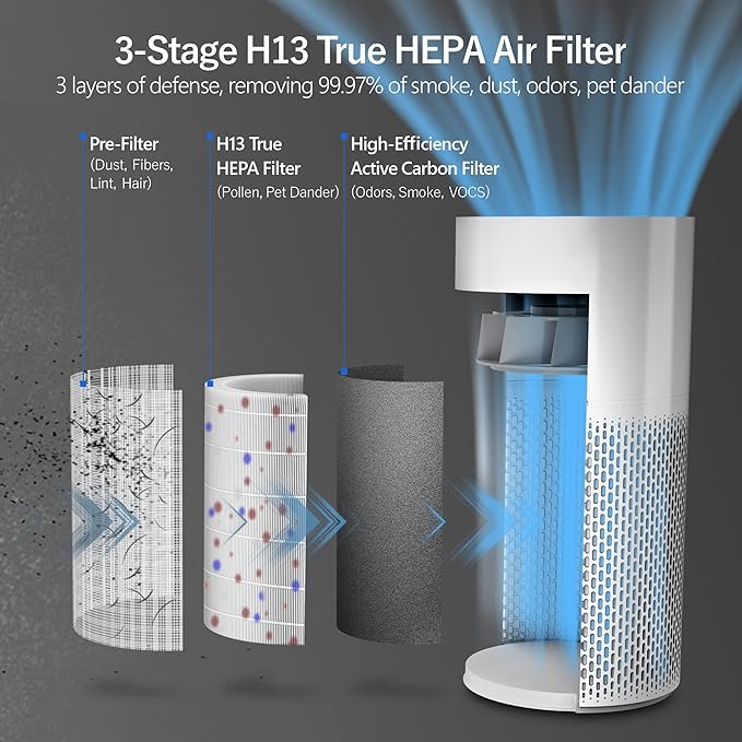 Air Purifiers for Home Large Room with Air Quality Sensor, Covers Up to 1640 Sq Ft, HEPA Filter, 360°Air Intake, Remove 99.97% Mold, Pet Dander, Dust, Odor, Smoke, ECOWELL Model: EAP360, White