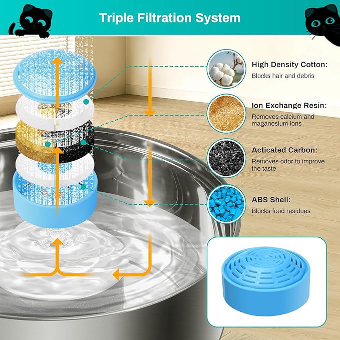 8-Pack Cat Water Fountain Replacement Filter for 2.0L/67oz Automatic Dog Water Dispenser, Activated Carbon Pet Fountain Filter for Stainless Steel 2.0L Automatic Circulating Pet Bowl