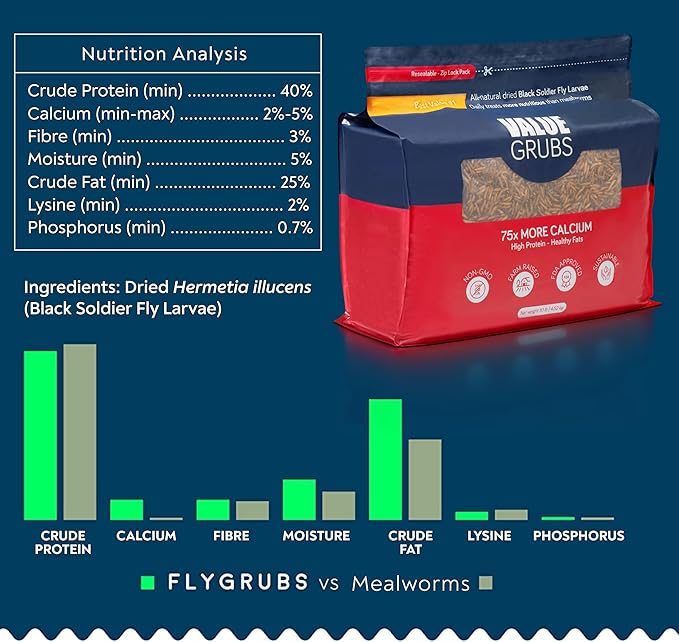Better Than Dried Black Soldier Fly Larvae for Chickens - 10 lbs Non-GMO - 75X More Calcium Than Meal Worms - Poultry Feed Molting Supplement - Farm Raised High Protein - Resealable Bag