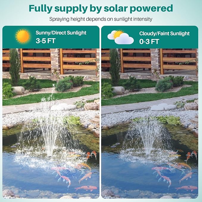 Biling 20W Solar Fountain Pump, 320 GPH Solar Pond Fountain Adjustable Flow, Dry-run Protection, 6.6 FT Tubing for Outdoor Garden Small Pond
