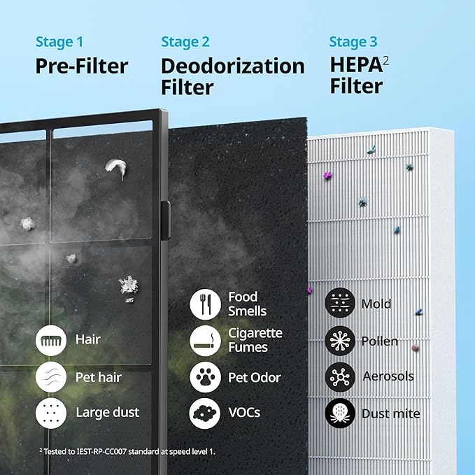 COWAY Air Purifier for Home Up to 1,575ft², App-Enabled Smart Technology, Compatible with Amazon Alexa, HEPA Filter for Smoke, Allergies, Odor, Auto Mode, Airmega AP-1512HHS Black