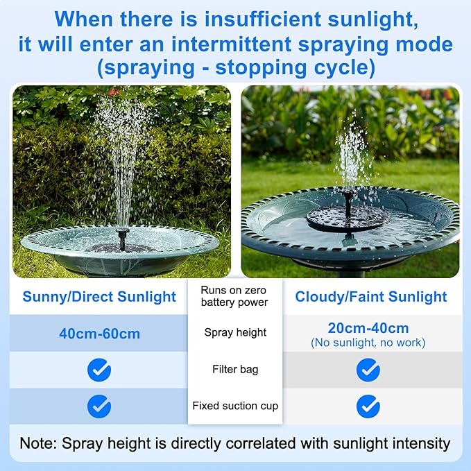 Solar Fountain, 1.5W Solar Bird Bath Fountains Pump Floating Solar Powered Water Fountain with 6 Nozzles and Fixer, Solar Fountain for Bird Bath, Outdoors, Garden, Pond, Pool