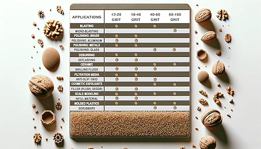 60-100 Grit Premium Ground Walnut Shell Media (5 LBS / 2.3 KG) - Ultra Fine Grit for Tumbling, Blasting, Vibratory, Polishing, Deburring, Exfoliant
