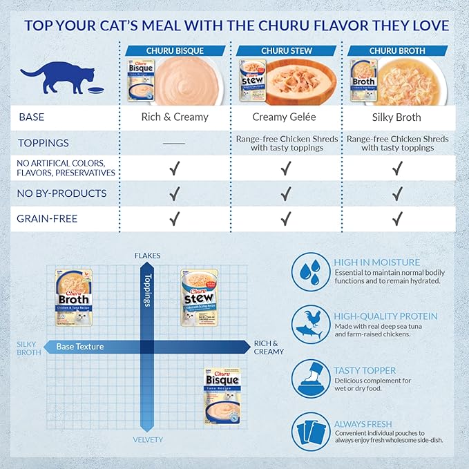 INABA Churu Stew for Cats, Side Dish Pouch with Vitamin E, 1.4 Ounces per Pouch, 12 Pouches, Chicken & Tuna Recipe
