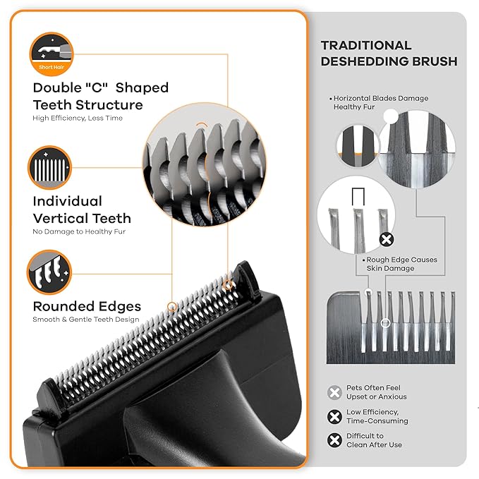 Deshedding Dog Brush for Short/Medium Hair (Small,Red) – Gentle Deshedding Tool for Dogs & Cats – Reduces Shedding, Without damaging Topcoat. Removes Loose Fur & Dead Undercoat.