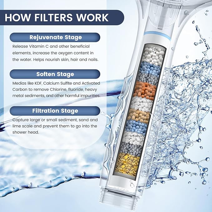 FEELSO Filtered Shower Head with Handheld, High Pressure 7 Spray Showerhead with Filters for Hard Water - Remove Chlorine, Reduce Dry Itchy Skin, Anti-clog Nozzles, Power Wash to Clean Tub, Tile & Pet