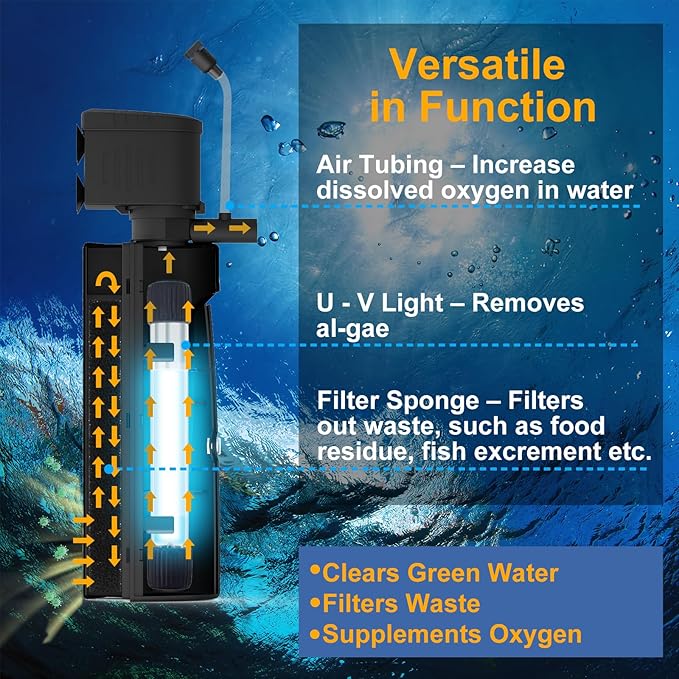 AquaMiracle Aquarium Filter with U - V Light & Pre-Filter Sponge, Fish Tank Filter with Timer for Green Water, Green Clean Machine Turtle Filter with Aeration for Aquarium and Pond 10-40 Gallon