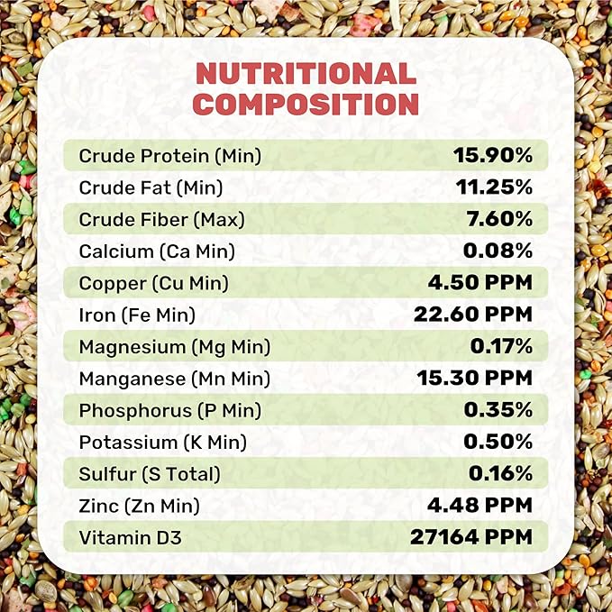Canary Cuisine 4 Lbs, Premium Mixed Fruit and Birdseed with Essential Vitamins and Minerals, Canary Bird Food, Supports Daily Energy Growth & Healthy Balanced Diet, Bird Seed for Pet Birds