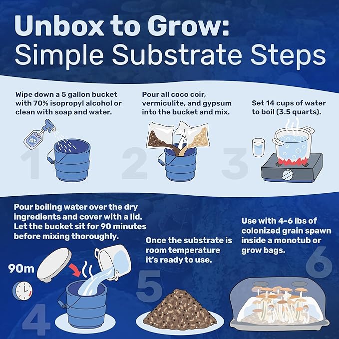 Surfin' Spores Dry Mushroom Substrate Mix | Produces 20 Pounds of Pasteurized Bulk Substrate | CVG Blend (Coco Coir, Vermiculite, Gypsum)