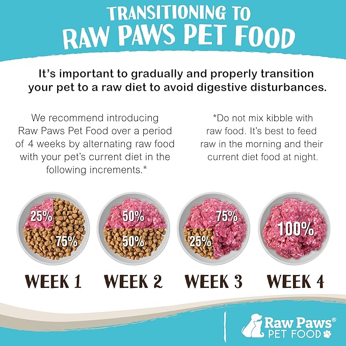 Raw Paws Signature Blend Pet Food for Dogs & Cats - Turkey Recipe, 1-lb Rolls (10-Count) - Made in USA Frozen Turkey Roll Dog Food - Refrigerated Log Dog Food - Raw Frozen Food for Dogs