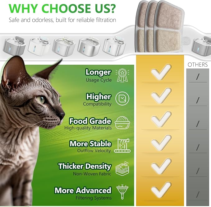 6+6 Packs Cat Water Fountain Filters Replacement - Compatible with oneisall PW03 PW04 Cat Fountain, Fits 3.5L/118oz Pet Water Fountains, with Pre-Filter Sponges