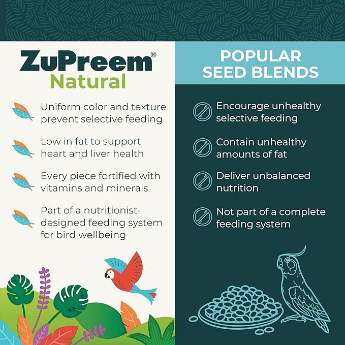 ZuPreem Natural Bird Food Pellets for Parrots & Conures, 3 lb (Pack of 2) - Daily Nutrition, Made in USA for Caiques, African Greys, Senegals, Amazons, Eclectus