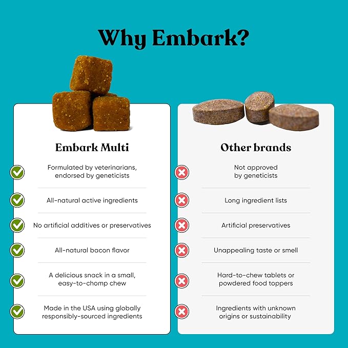 Embark Dog Multibenefit – All-in-1, Supplements for Dogs – Glucosamine, Chondroitin, Joint Support – Skin, Coat, Brain, and Immune Health – Vet-Formulated and All-Natural – 90 Soft Chews