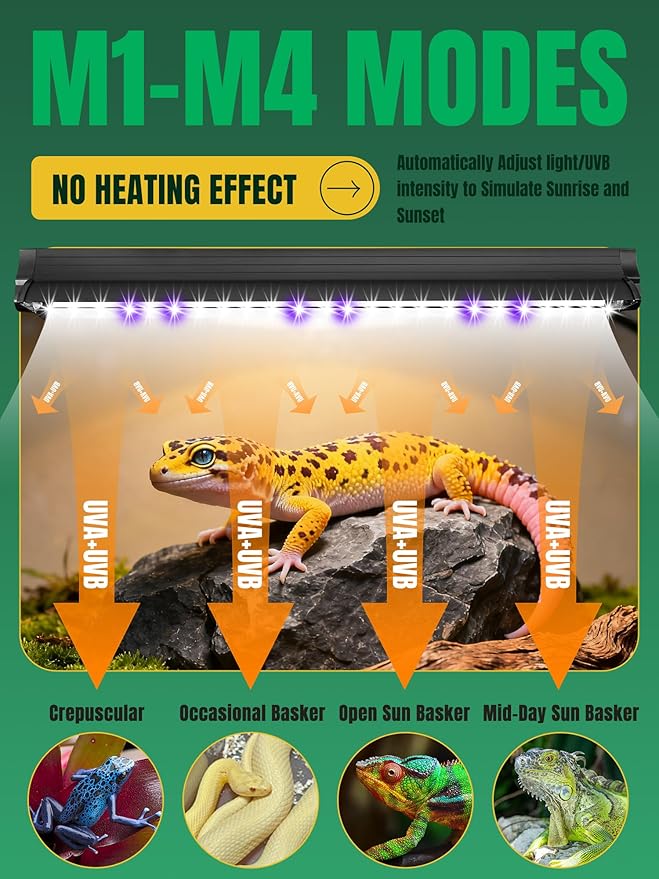 LED UVB Light for Reptiles, 8W 8-Inch Reptile LED Light for Bearded Dragon Lizard Gecko Snake Turtle, Aluminum UVA UVB Lamp Fixture Controller with Dimming and 4 UVI Modes