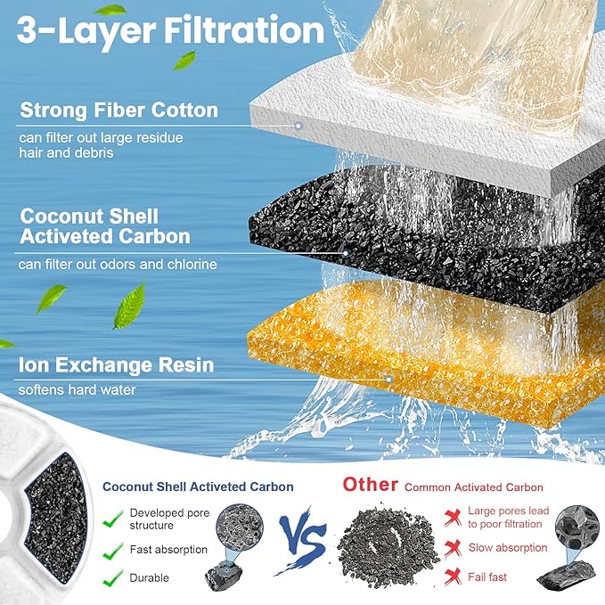 Cat Water Fountain Filter Replacement, 4 Pcs Cat Fountain Filters Dia is 5" with 3-Filtration System, Round Cats Carbon Filters Compatible with 81oz /2.4L Round Automatic Pet Fountain Water Dispenser