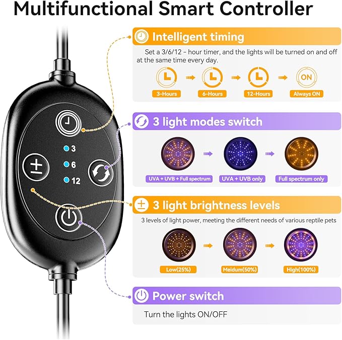 UVB Light for Reptiles, TFNN Reptile Light Fixture with 3-6-12 Cycle Timer & 3 Brightness, Full Spectrum UVA UVB Lamp for Turtles Bearded Dragon Snake (18W)