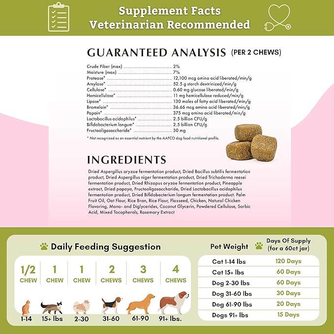 Wholistic Pet Organics: Probiotic Chews for Dogs Digestive Health - 60 Count - Dog Probiotics and Digestive Enzymes - Support Gut Health Immune Supplement Prevents Dog Digestive Problems